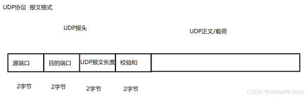 网络原理1-传输层